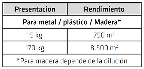 Sika® Separol®