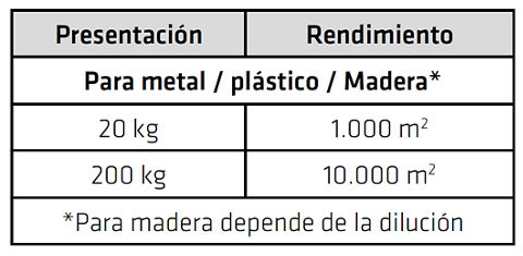 Sika® Separol® Ecológico