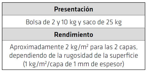 Sika®-100 Mortero impermeable