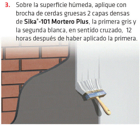 Sika®-101 Mortero Plus