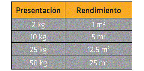 Sika®-101 Mortero Plus