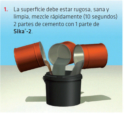 Sika®-2