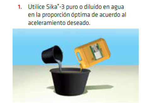 Sika®-3