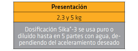 Sika®-3