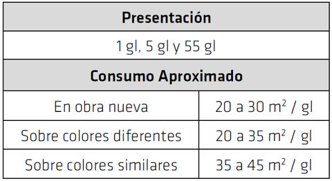 Sika® Vinilo T-1