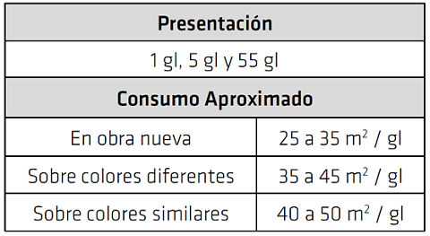 Sika® Vinilo T-2