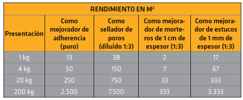 SikaBond® PVA