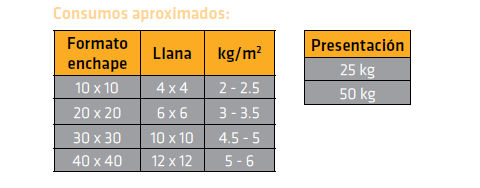 SikaCeram®-230 BA Grandes Formatos