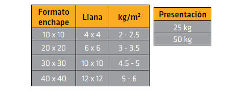 SikaCeram®-180 Marmol