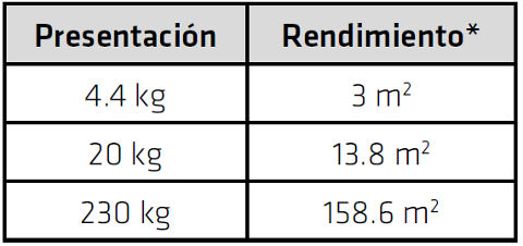 SikaFill®-12 Power  Cubiertas y Terrazas