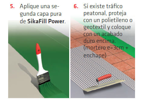 SikaFill®-12 Power