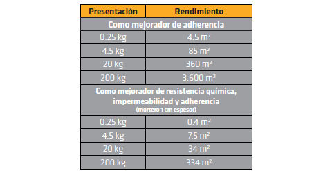 SikaLatex®