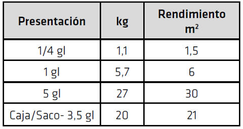 Masilla para drywall ó un estuco plástico – ESTUKA®ACRILICO – Sikaguía Perú