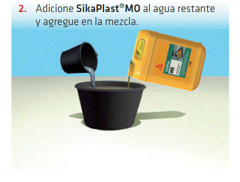 SikaPlast® MO