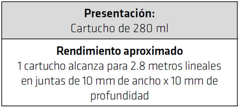 Silicona antihongos para baños y cocinas, Sika®Sanisil®transparente x 280ml  - Sika Center Edificando