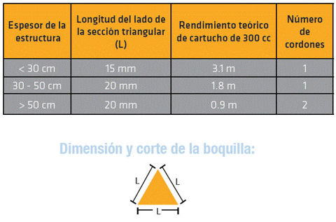 SikaSwell® S-2