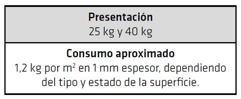 SikaWall® EstukaDos