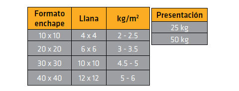 SikaCeram®-130 Pega Enchape Plus