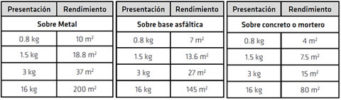 Alumol®