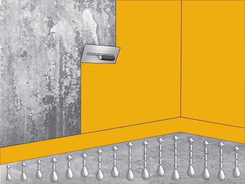 SikaTop®-145 Cuvelage