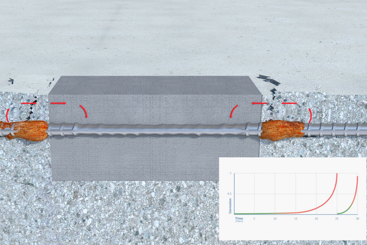 Galvanic Anode Cathodic Protection