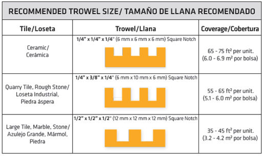 Recommended Trowel Size Chart for Tile Installation